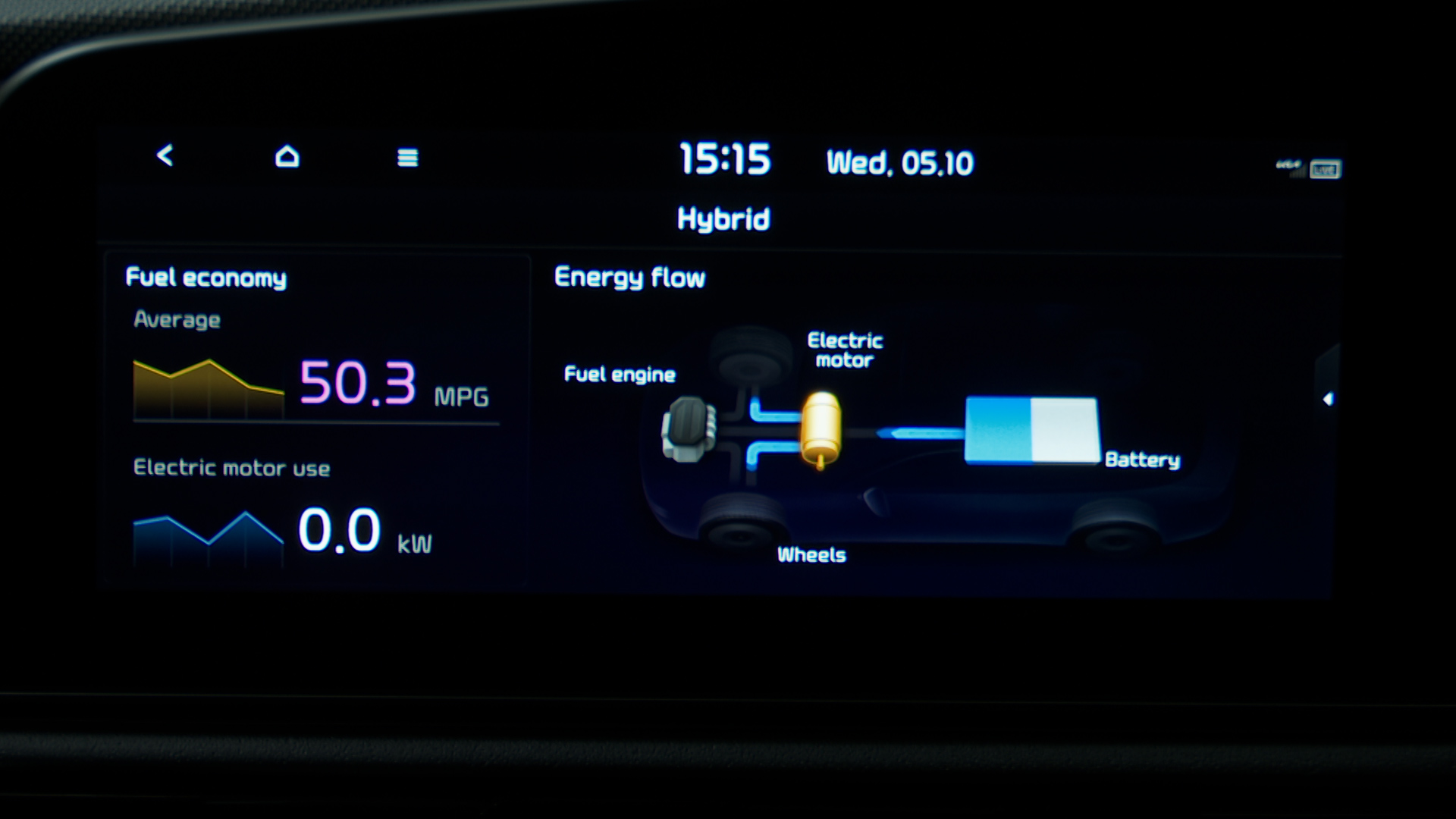 1.6 GDi Hybrid 4 5dr DCT